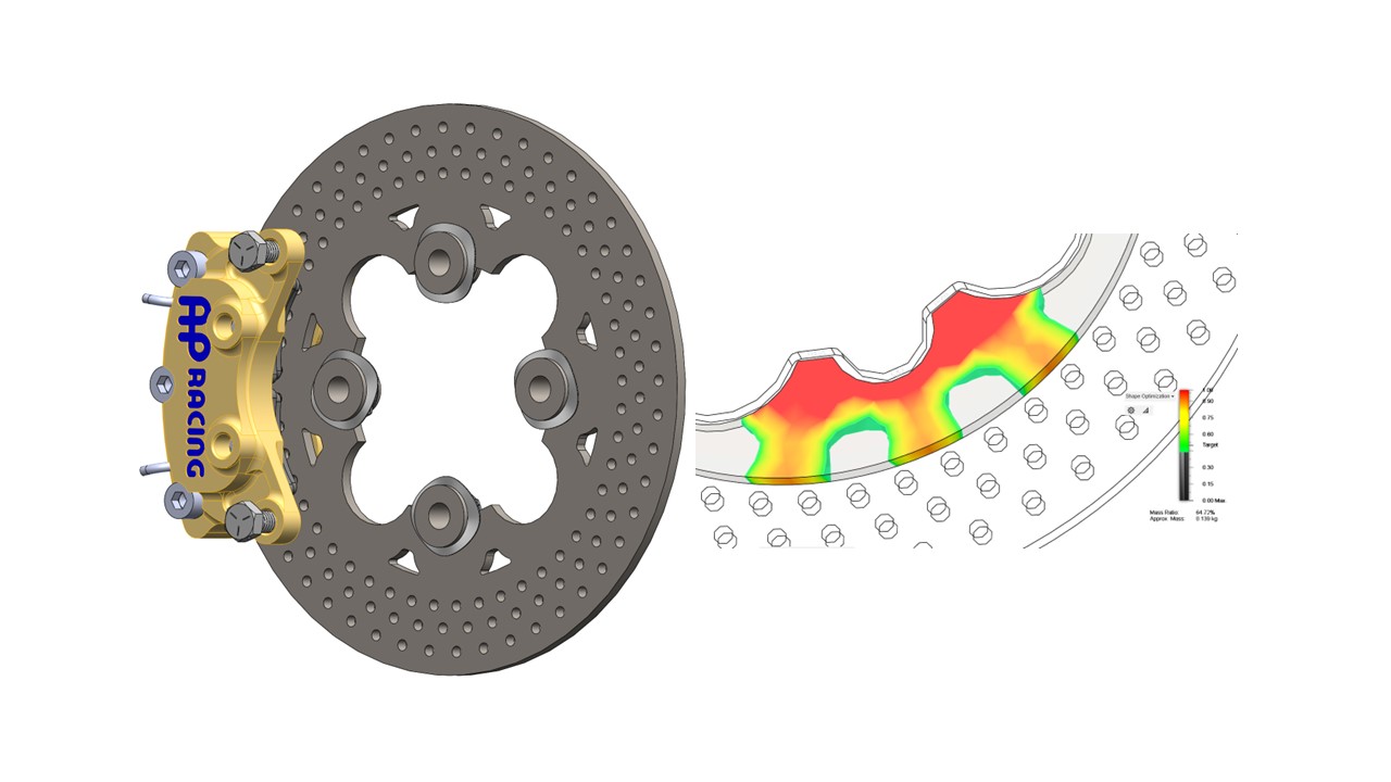 Brakes Content